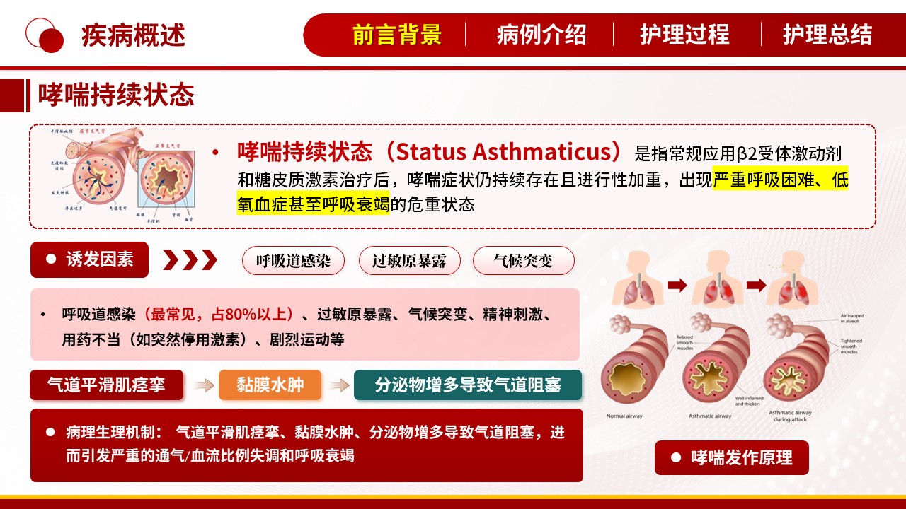 496期-护理个案-一例重症哮喘持续状态患者的护理个案第3页预览