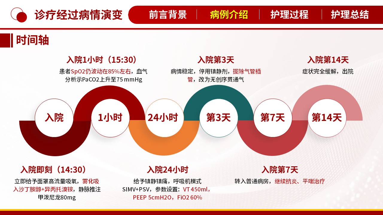 496期-护理个案-一例重症哮喘持续状态患者的护理个案第8页预览