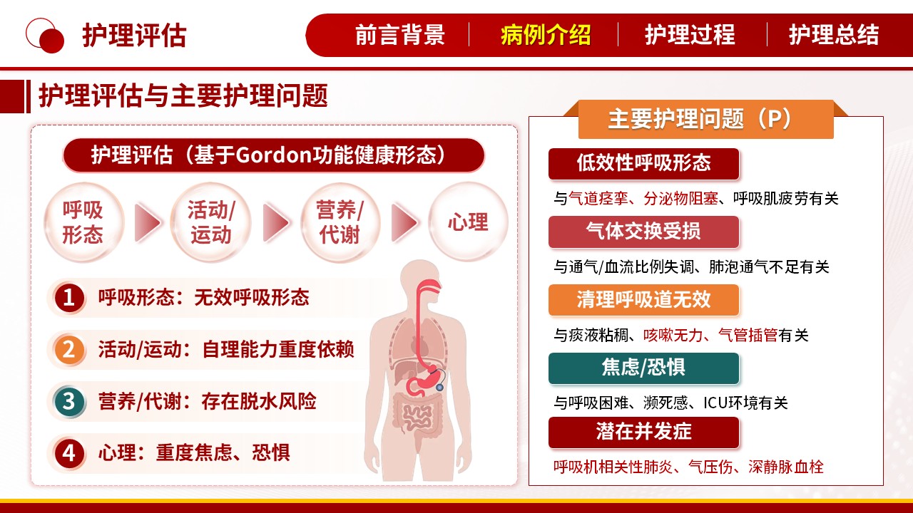 496期-护理个案-一例重症哮喘持续状态患者的护理个案第9页预览