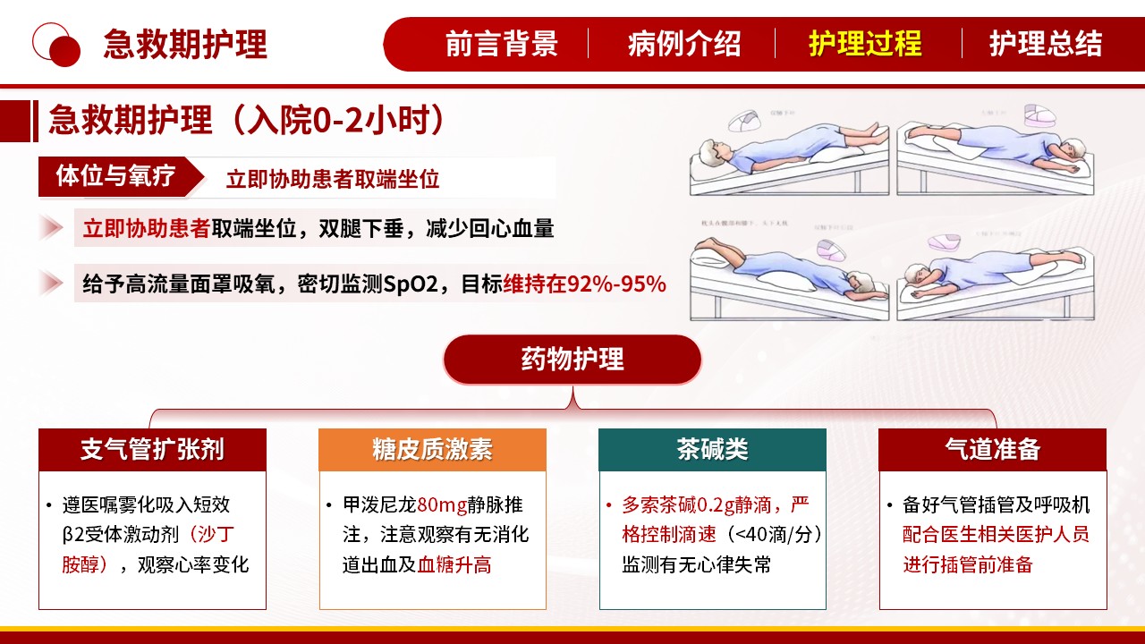 496期-护理个案-一例重症哮喘持续状态患者的护理个案第11页预览