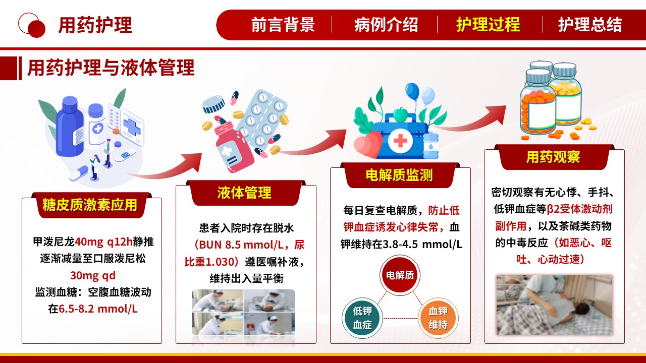 496期-护理个案-一例重症哮喘持续状态患者的护理个案第13页预览