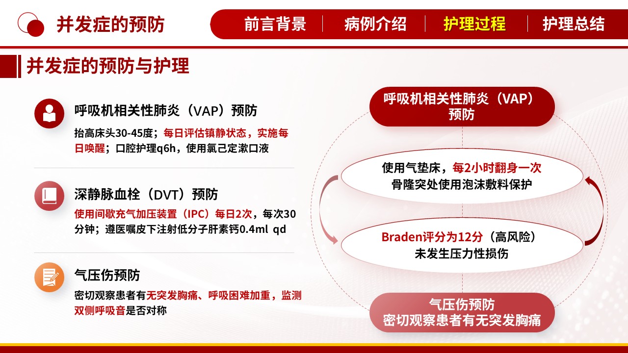 496期-护理个案-一例重症哮喘持续状态患者的护理个案第14页预览