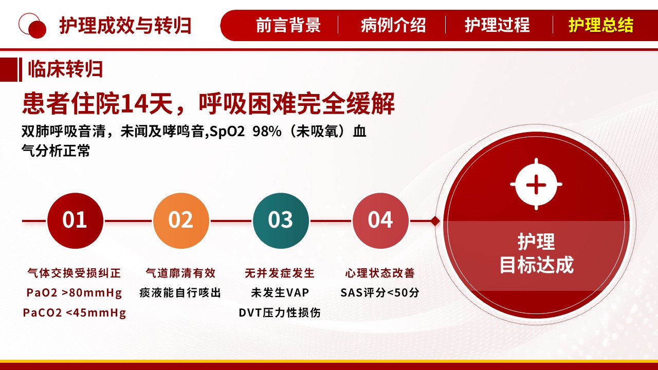 496期-护理个案-一例重症哮喘持续状态患者的护理个案第16页预览