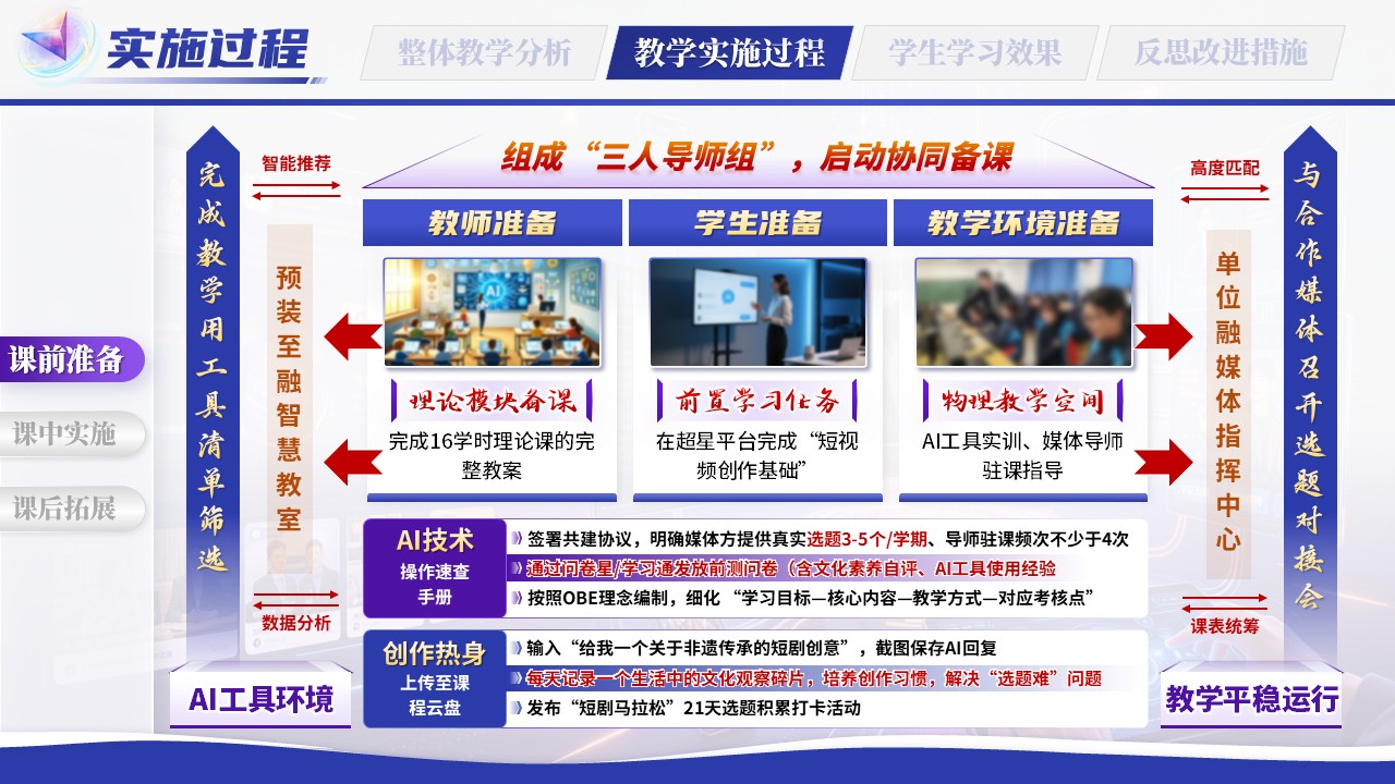 《校媒协同，AI筑桥》教学能力大赛第7页预览图