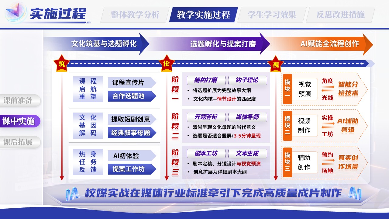 《校媒协同，AI筑桥》教学能力大赛第8页预览图