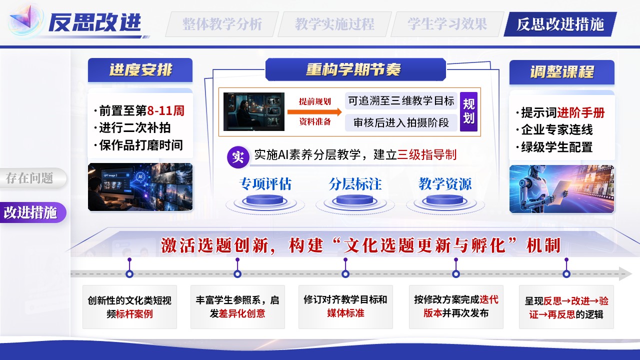《校媒协同，AI筑桥》教学能力大赛第12页预览图