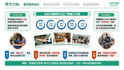 教学实施报告(民族乐器产教融合实践-绿红蓝)