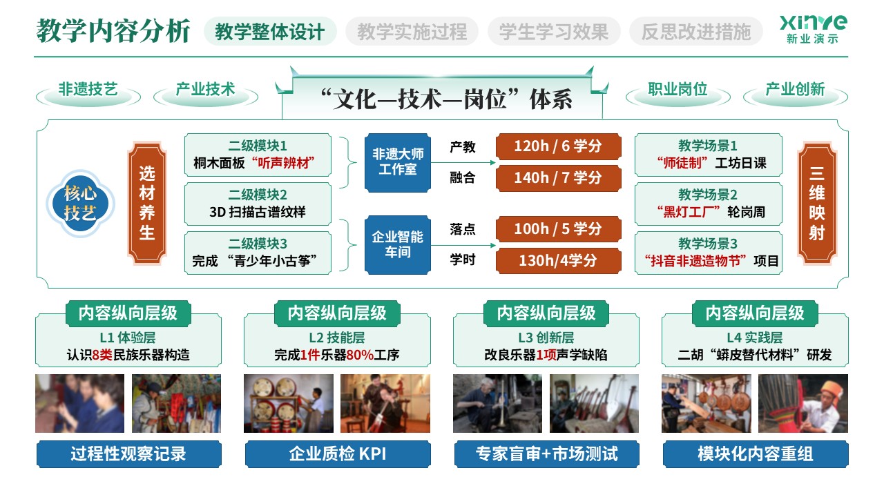 教学实施报告(民族乐器产教融合实践-绿红蓝）第2页预览图