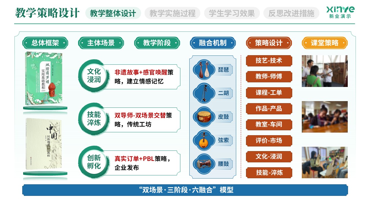 教学实施报告(民族乐器产教融合实践-绿红蓝）第3页预览图