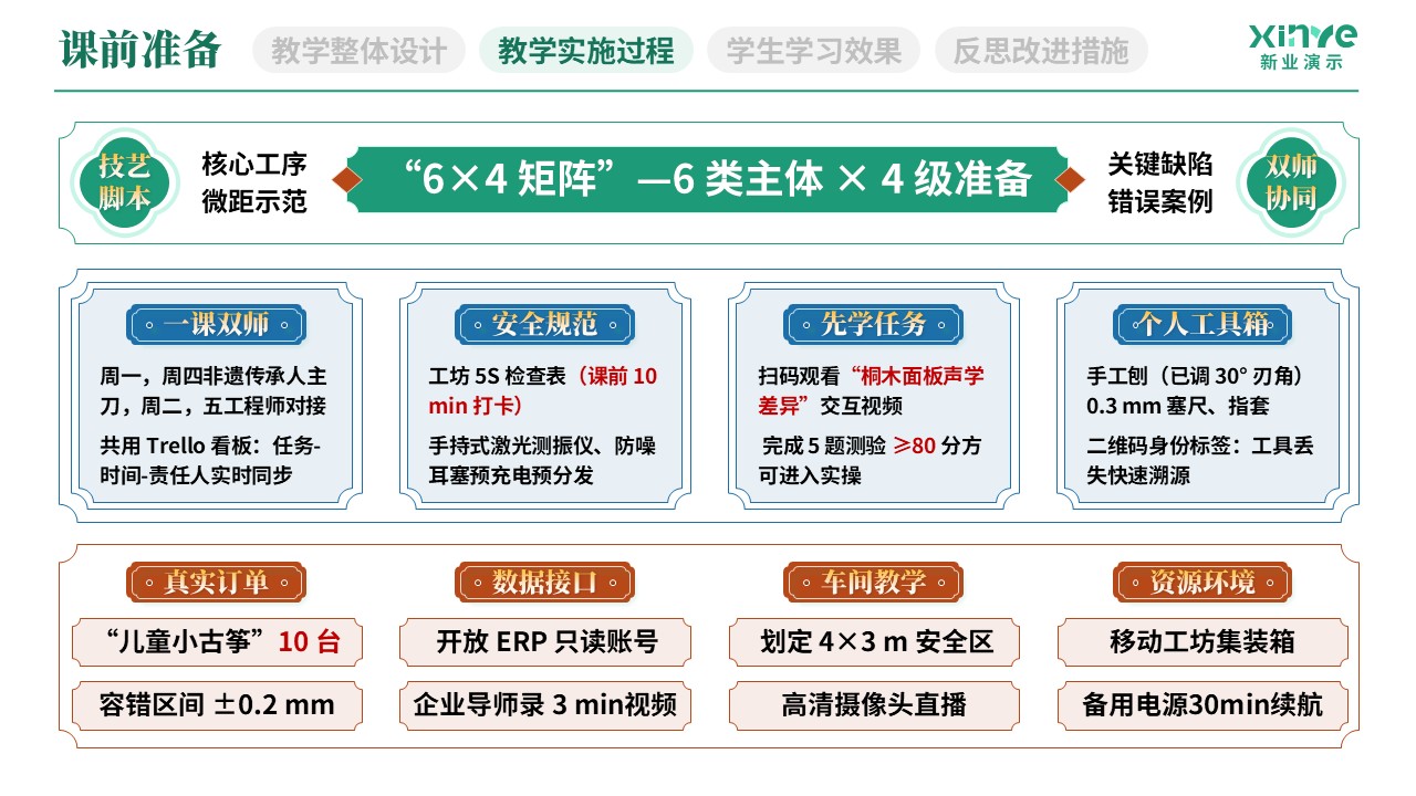 教学实施报告(民族乐器产教融合实践-绿红蓝）第4页预览图