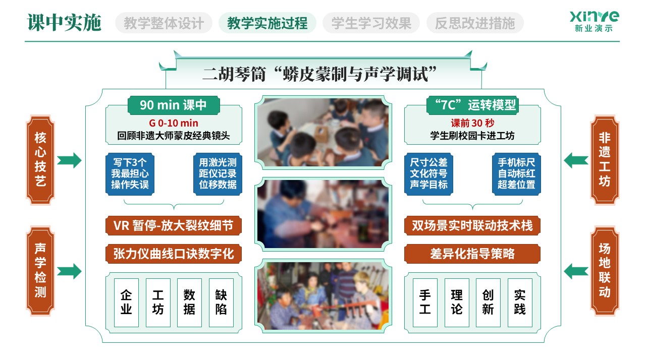 教学实施报告(民族乐器产教融合实践-绿红蓝）第5页预览图
