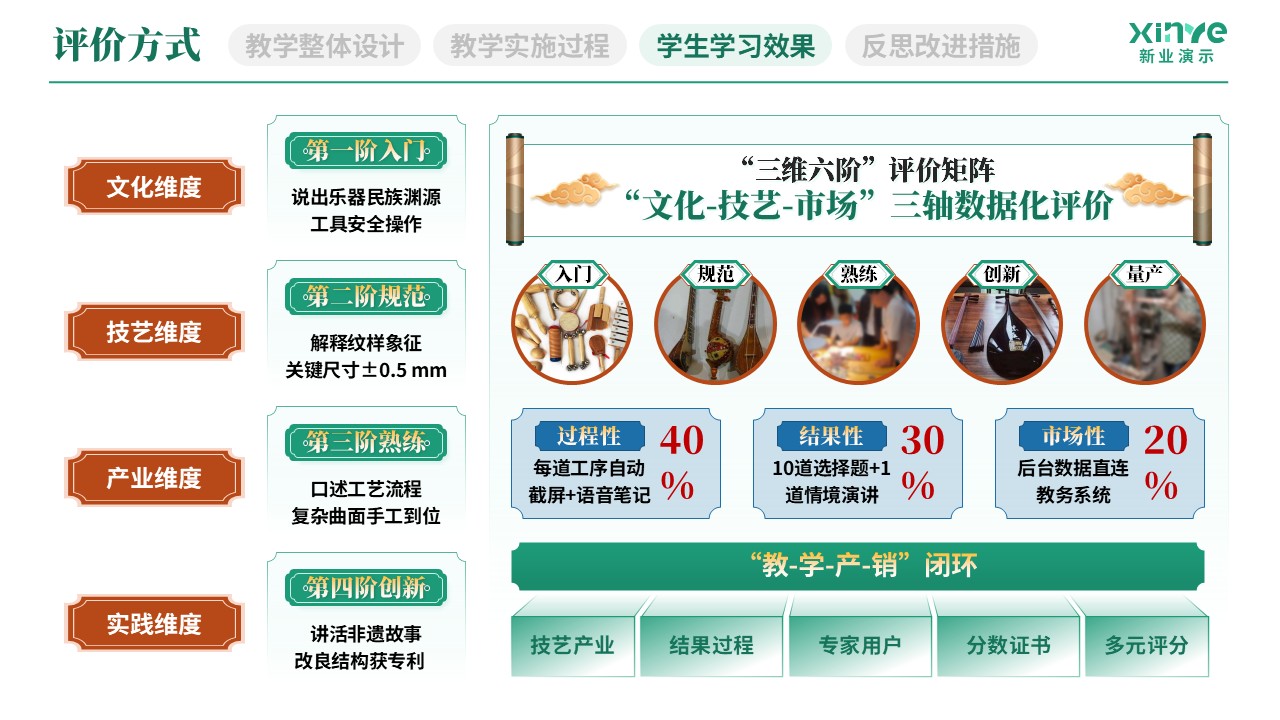 教学实施报告(民族乐器产教融合实践-绿红蓝）第7页预览图