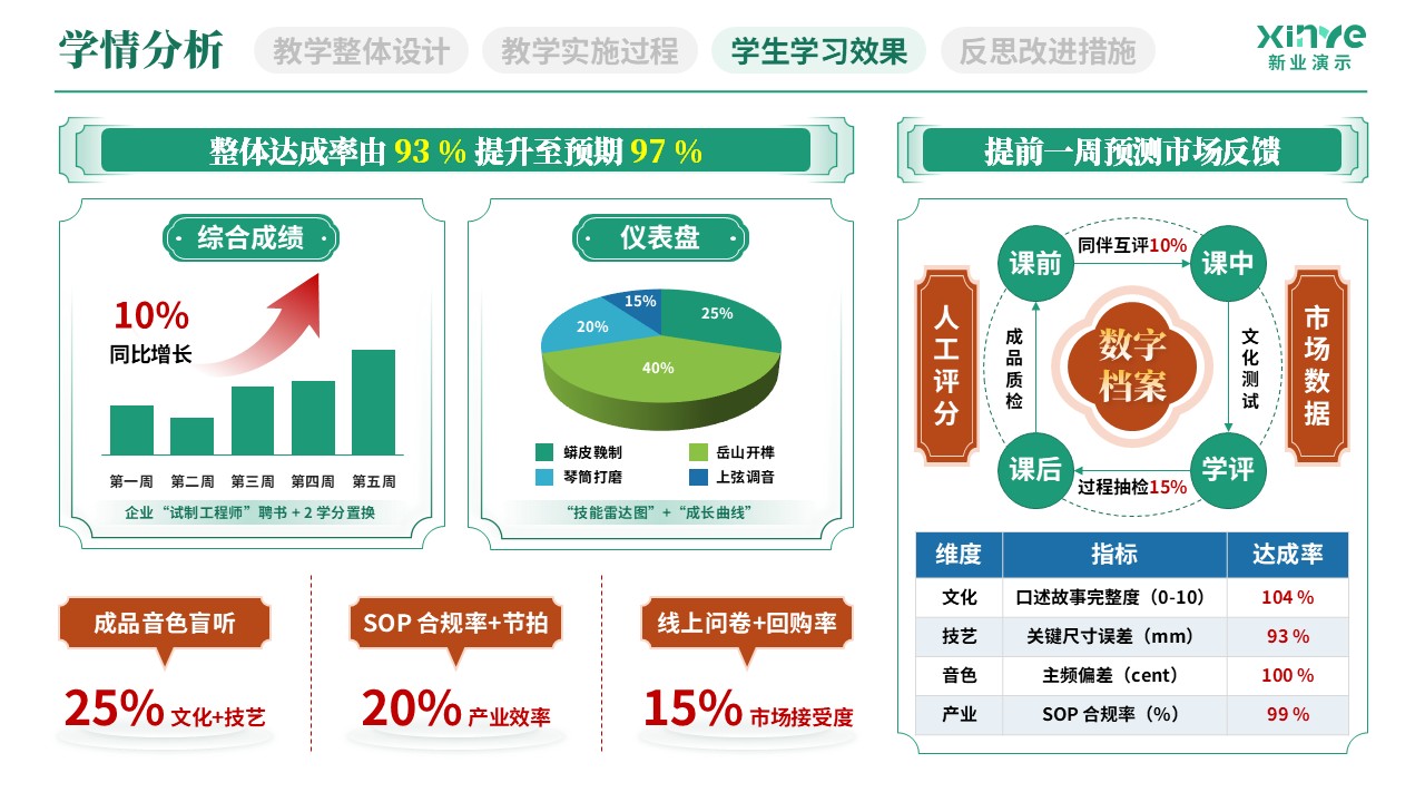 教学实施报告(民族乐器产教融合实践-绿红蓝）第8页预览图