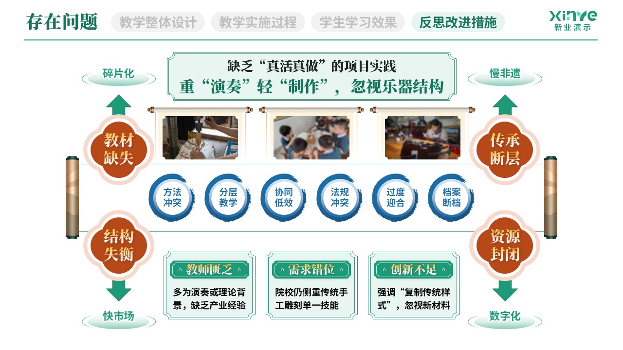 教学实施报告(民族乐器产教融合实践-绿红蓝）第10页预览图