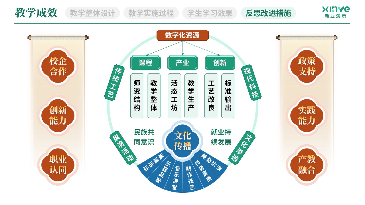教学实施报告(民族乐器产教融合实践-绿红蓝）第12页预览图