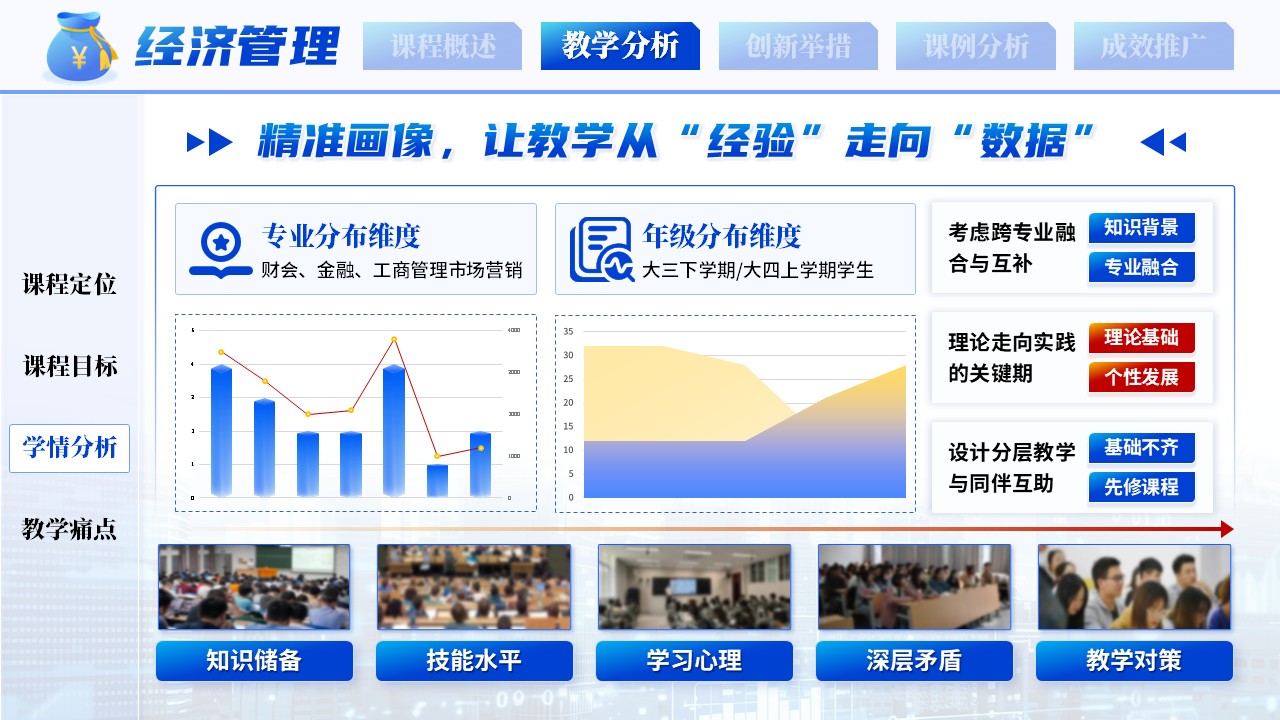 《数智赋能，虚实融生》教学创新大赛第6页预览图