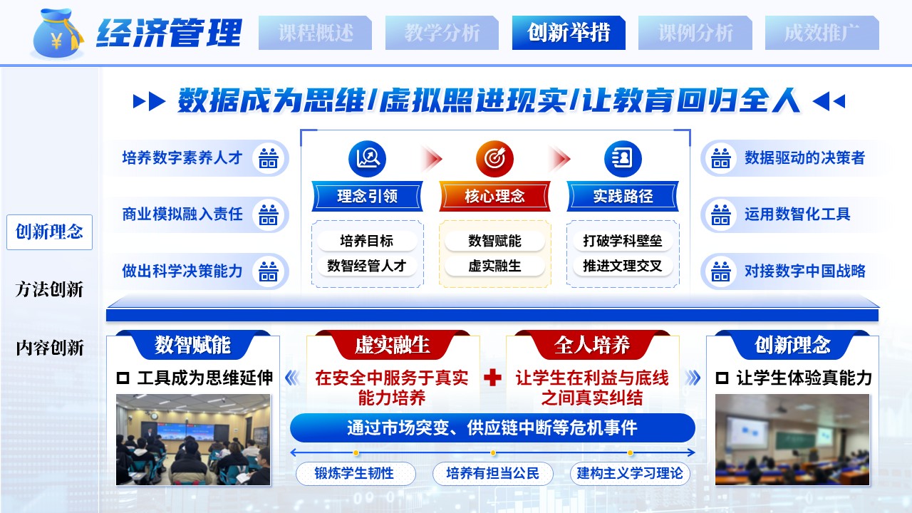 《数智赋能，虚实融生》教学创新大赛第8页预览图