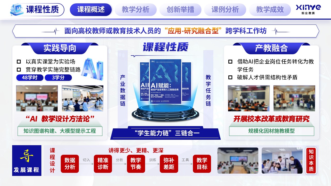《智教全链》混合式教学创新第3页预览图
