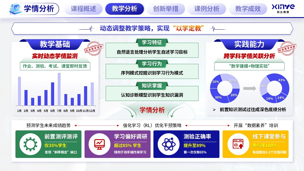《智教全链》混合式教学创新第5页预览图