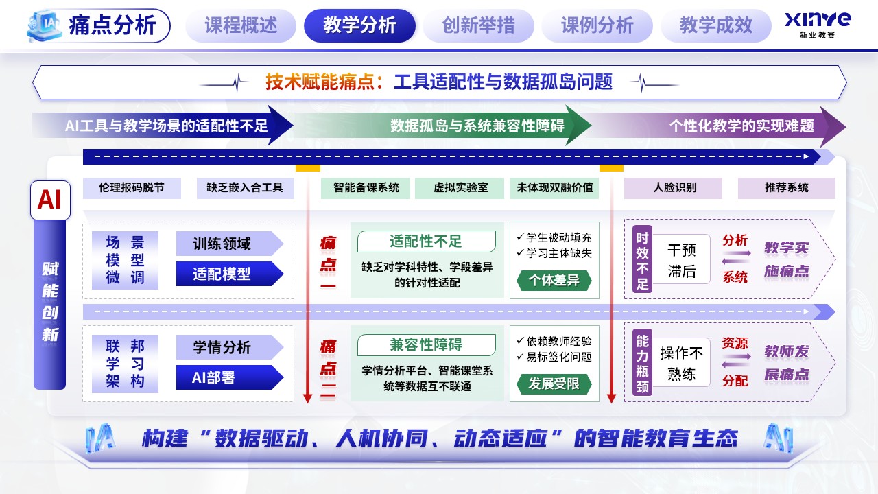 《智教全链》混合式教学创新第6页预览图