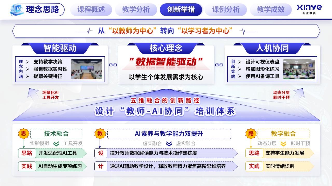 《智教全链》混合式教学创新第7页预览图