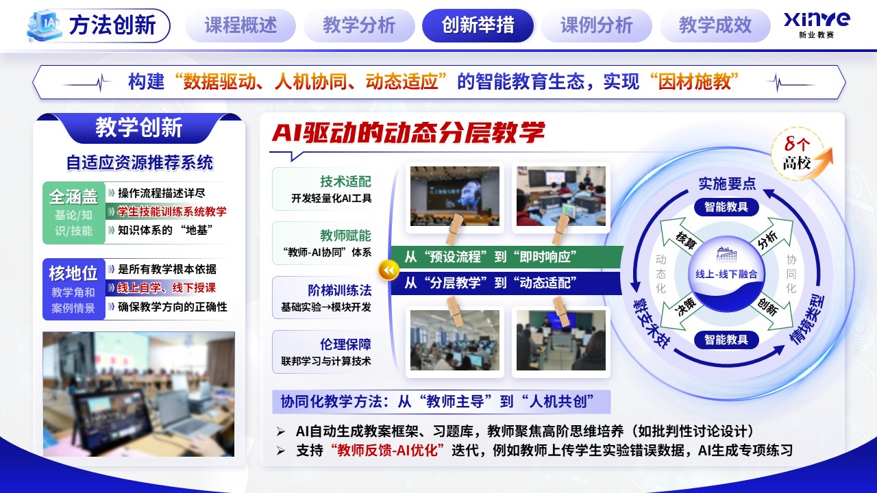 《智教全链》混合式教学创新第8页预览图