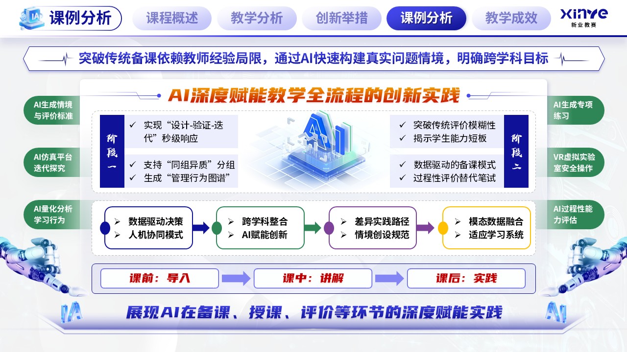 《智教全链》混合式教学创新第10页预览图