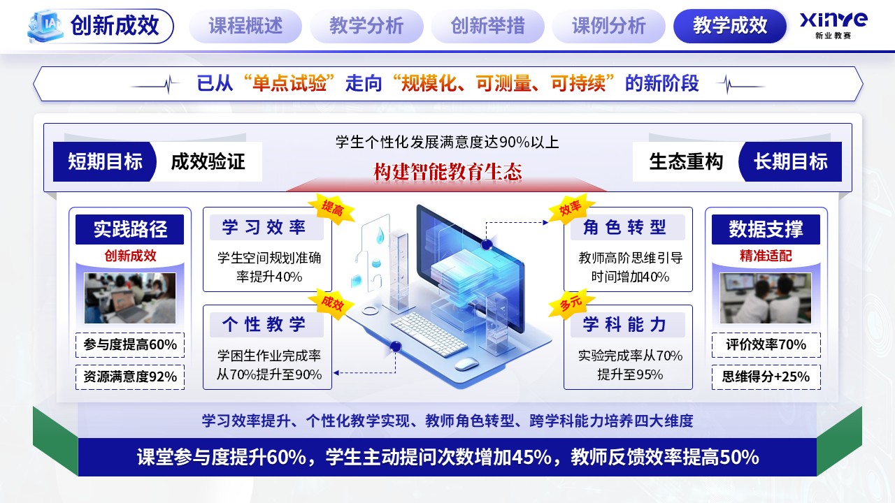 《智教全链》混合式教学创新第11页预览图