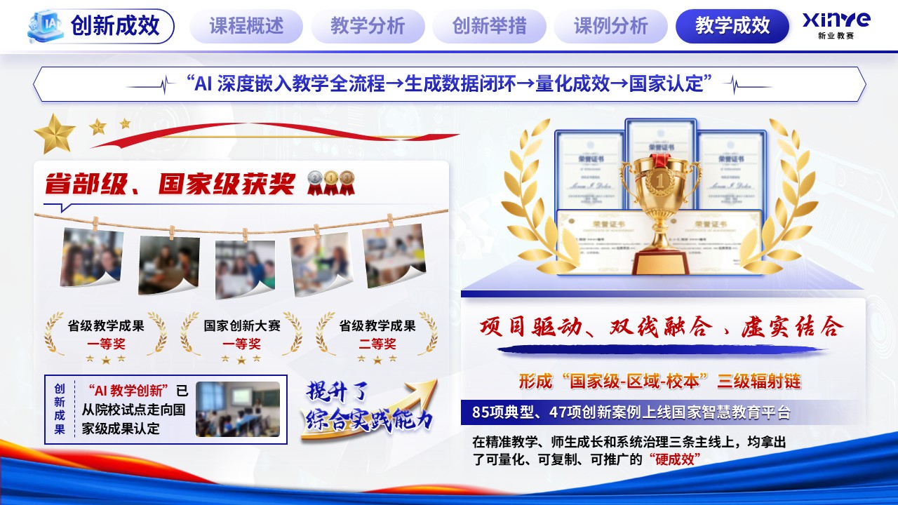 《智教全链》混合式教学创新第12页预览图
