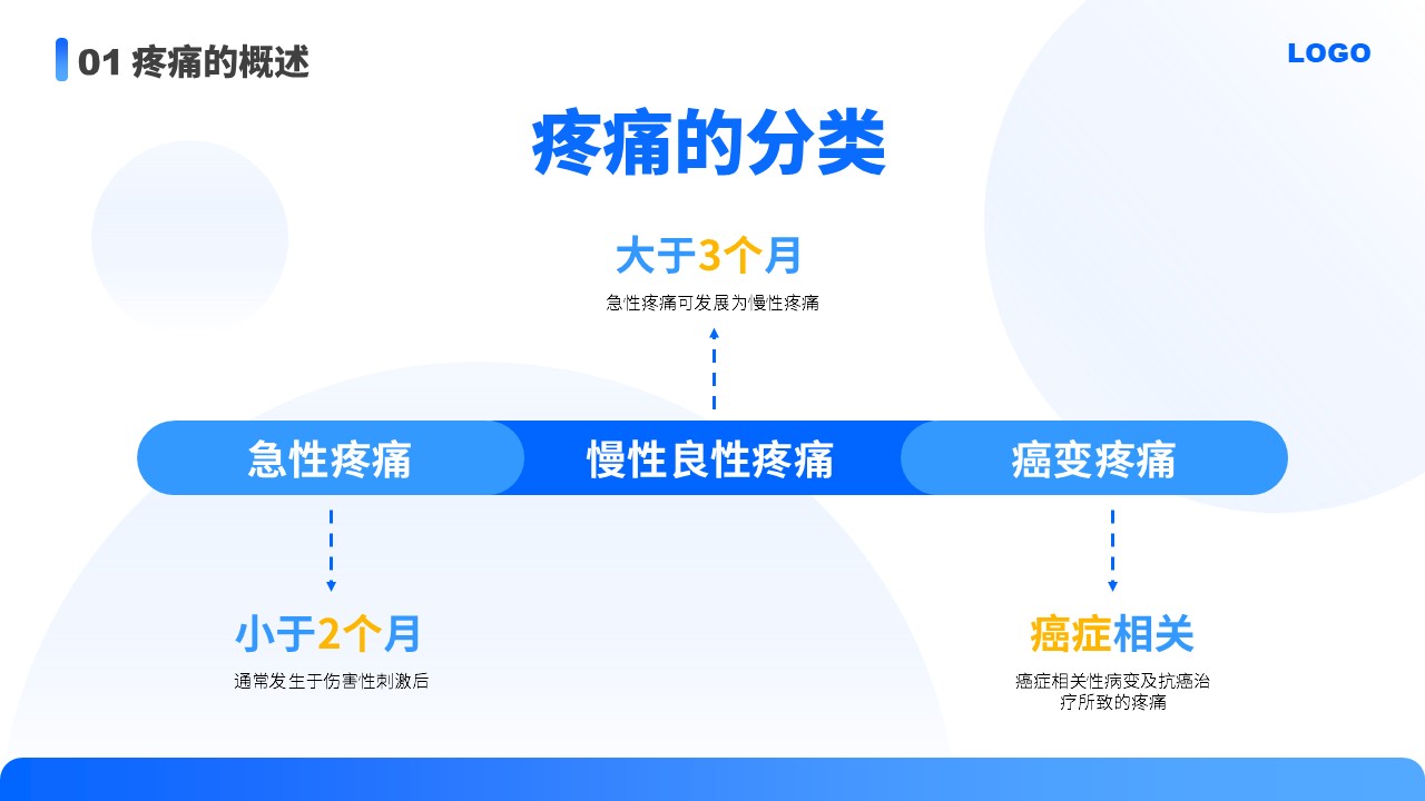 87-医疗疼痛护理培训第5页预览