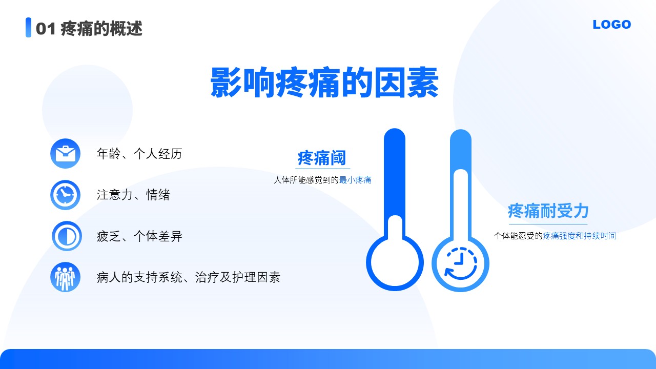 87-医疗疼痛护理培训第7页预览
