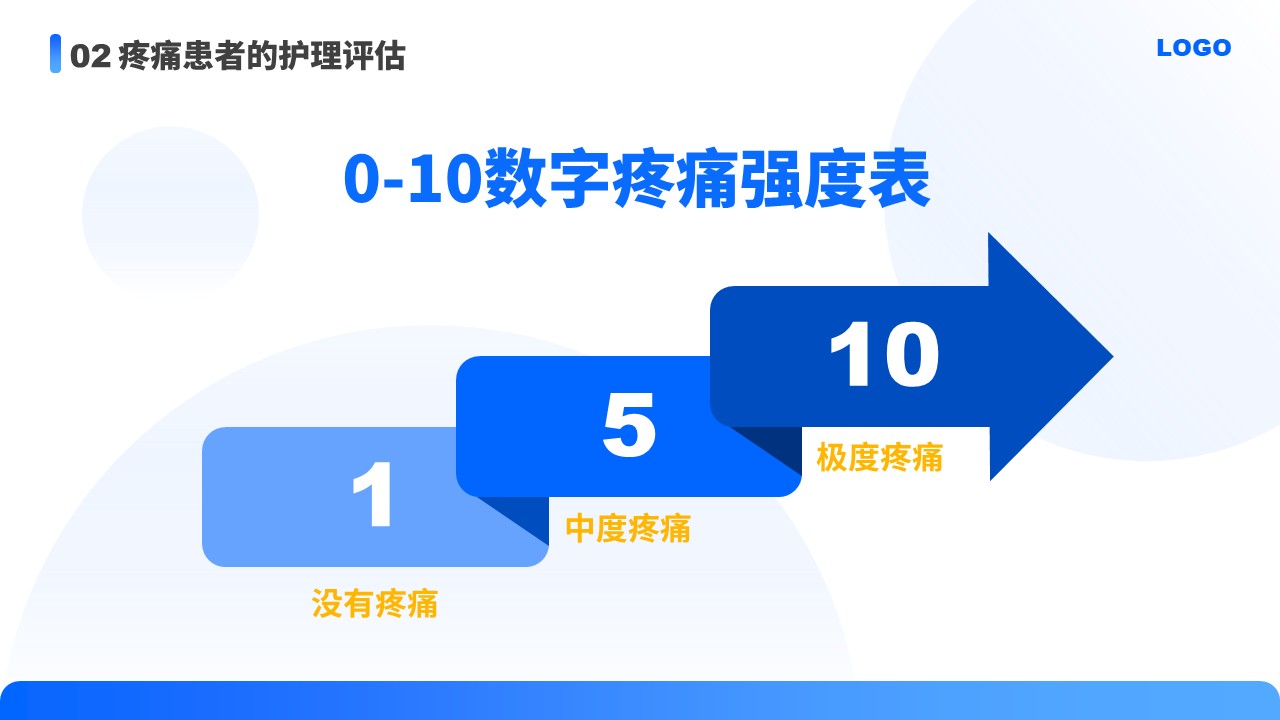 87-医疗疼痛护理培训第11页预览