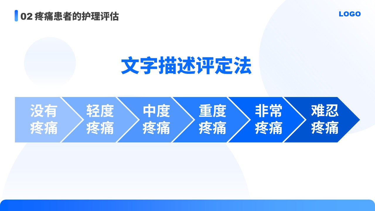 87-医疗疼痛护理培训第12页预览