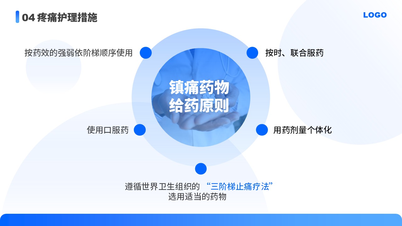 87-医疗疼痛护理培训第16页预览