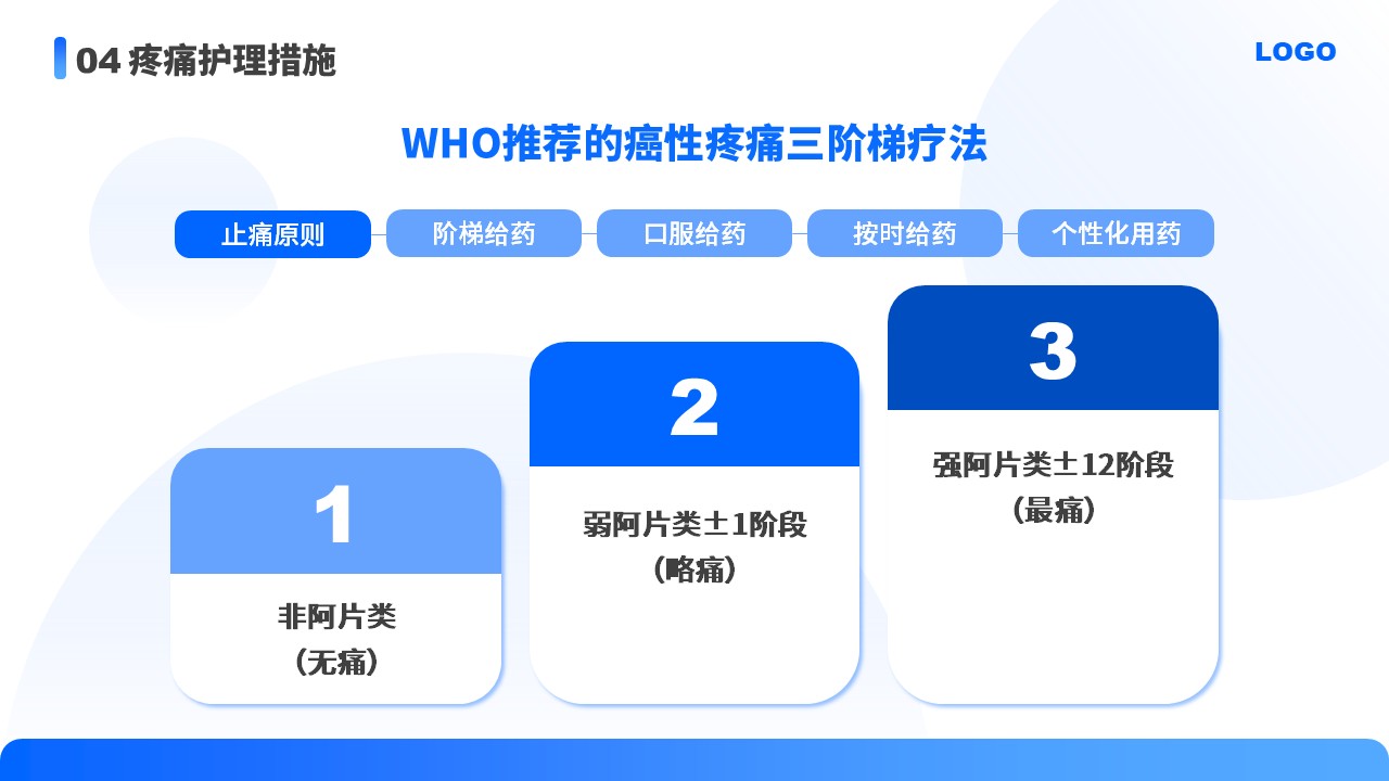 87-医疗疼痛护理培训第17页预览