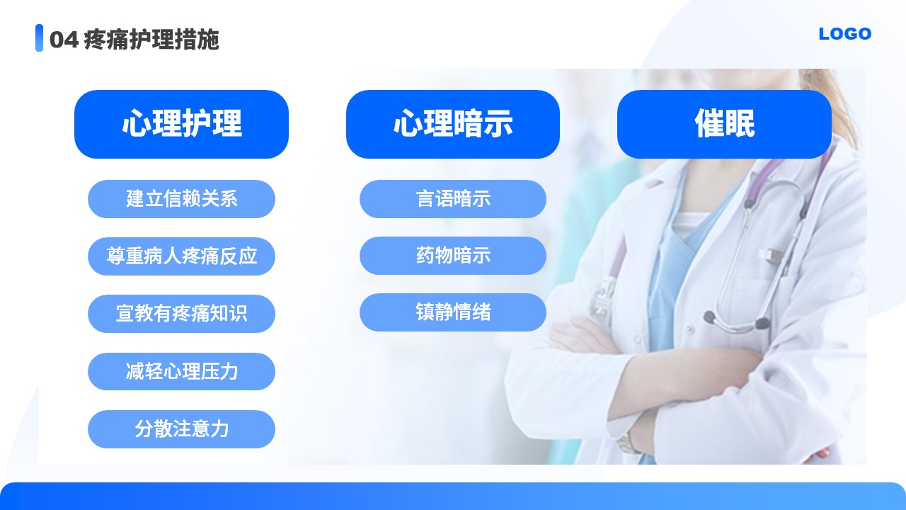 87-医疗疼痛护理培训第18页预览