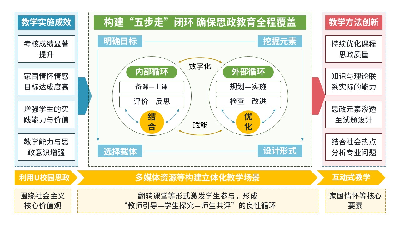 52-1 《思政课程教学模式》第2页预览图