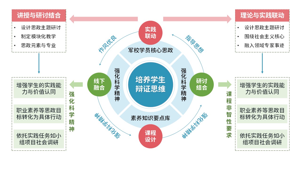52-1 《思政课程教学模式》第3页预览图