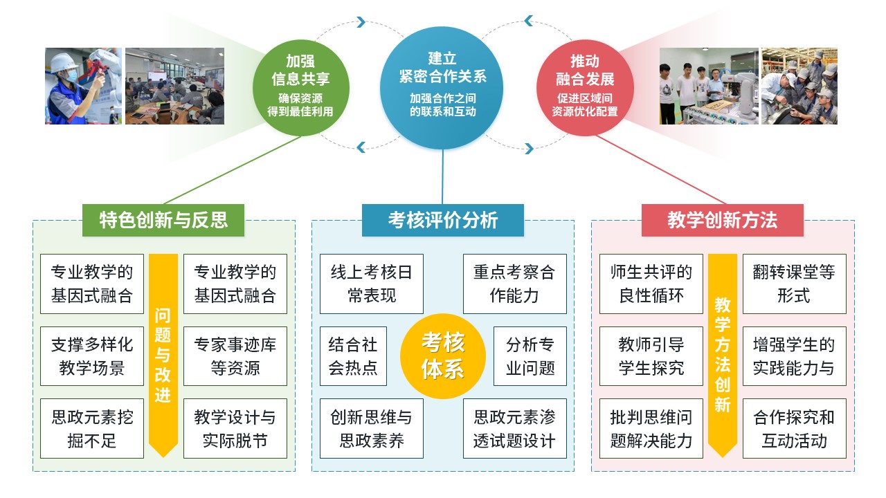 52-1 《思政课程教学模式》第4页预览图