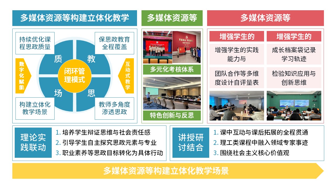 52-1 《思政课程教学模式》第5页预览图