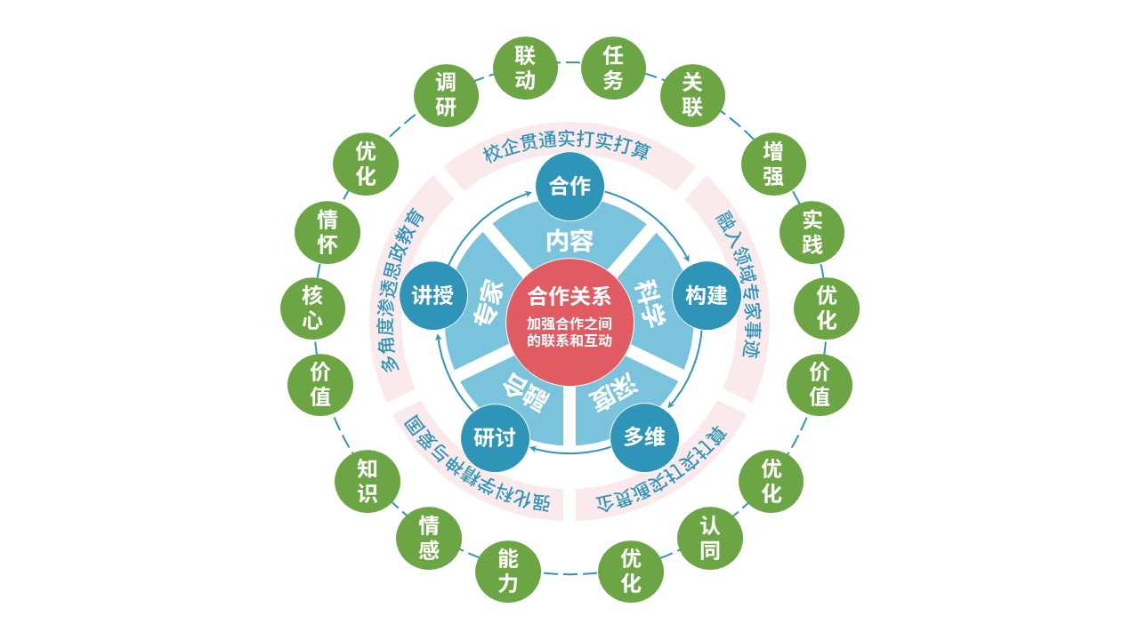 52-1 《思政课程教学模式》第6页预览图