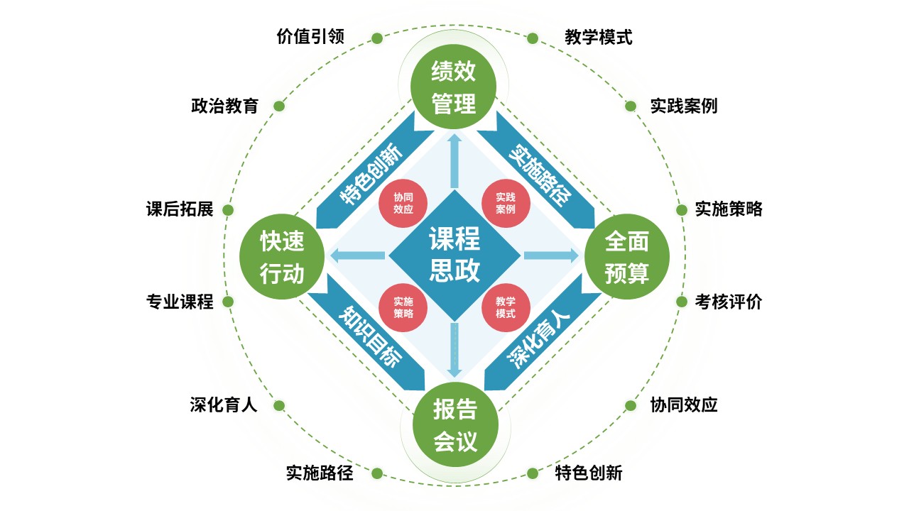 52-1 《思政课程教学模式》第7页预览图