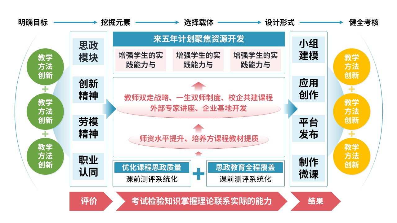 52-1 《思政课程教学模式》第9页预览图