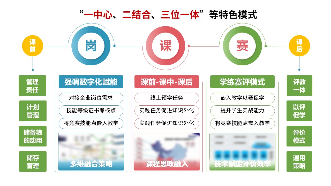 52-1 《思政课程教学模式》第10页预览图