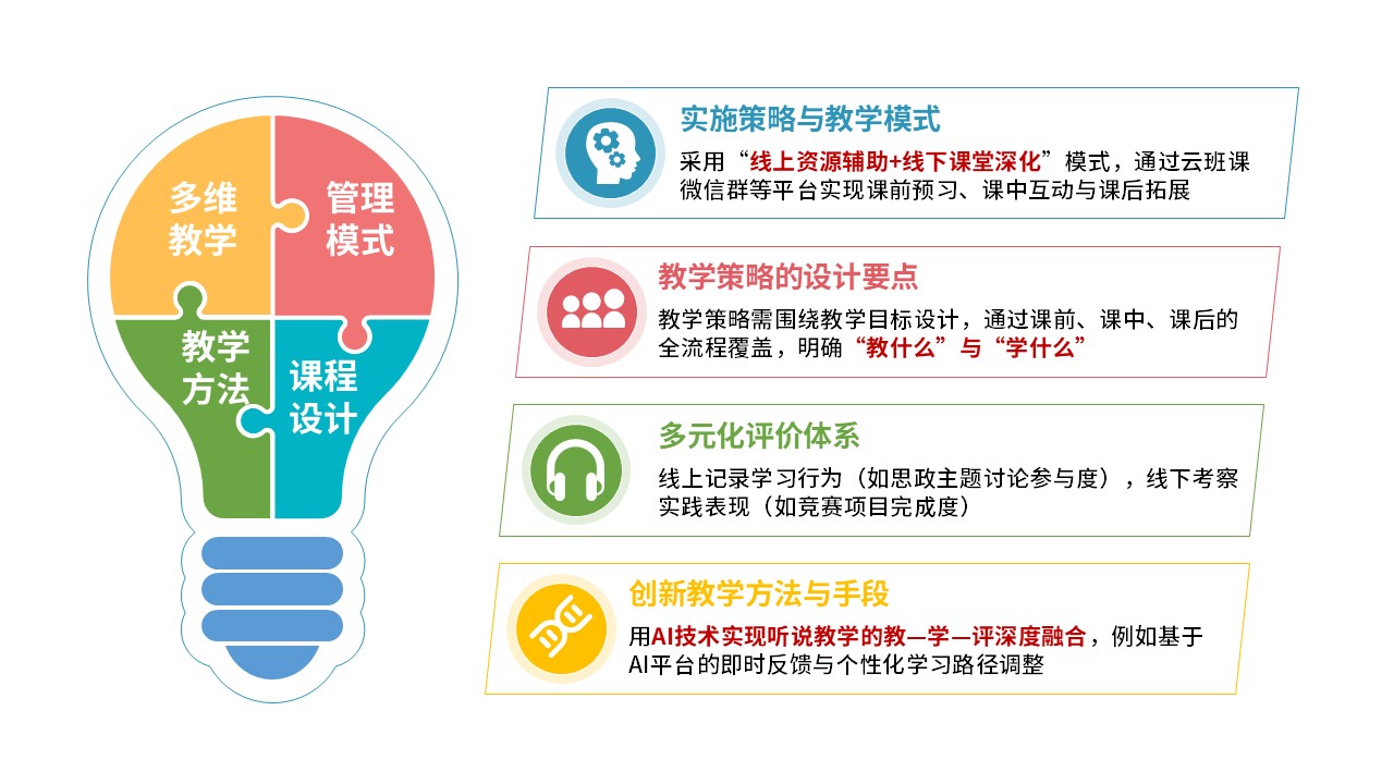 52-1 《思政课程教学模式》第11页预览图