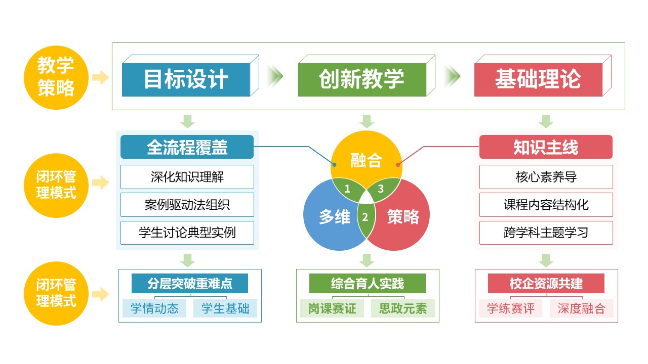 52-1 《思政课程教学模式》第12页预览图