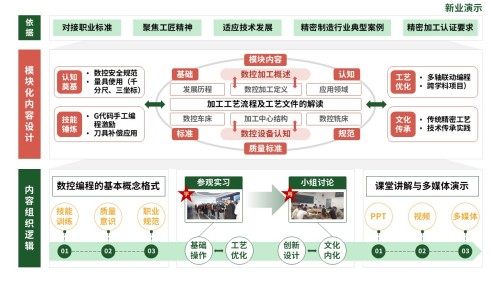 教学实施报告(数控精密加工-绿橙)