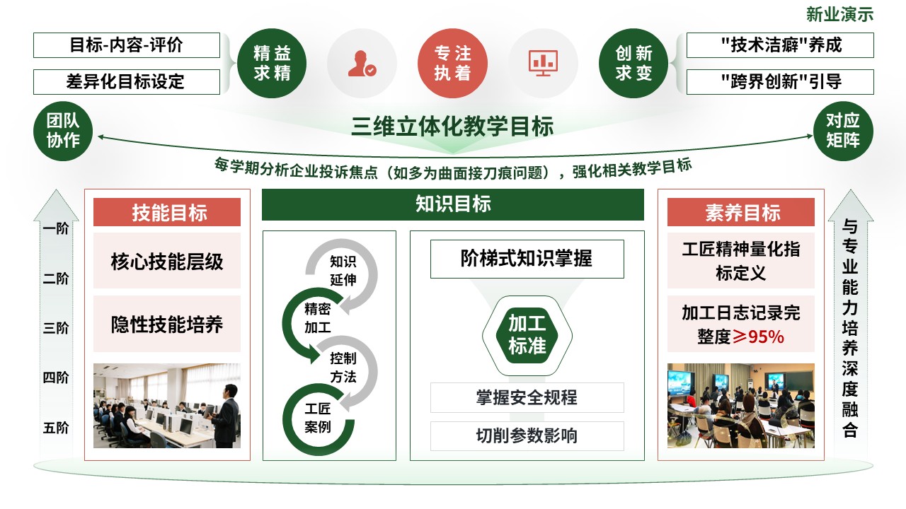 教学实施报告（数控精密加工-绿橙）第2页预览图