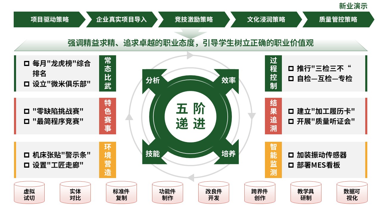 教学实施报告（数控精密加工-绿橙）第4页预览图