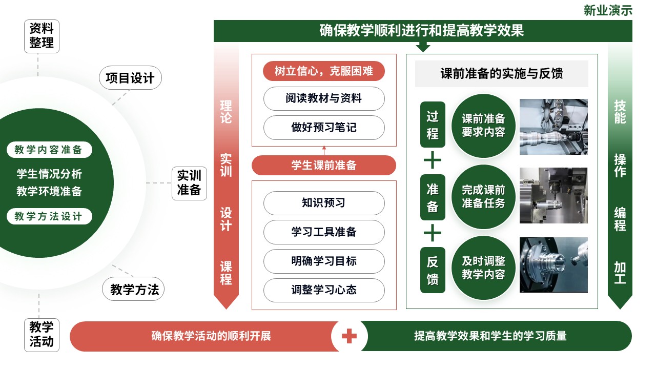 教学实施报告（数控精密加工-绿橙）第5页预览图